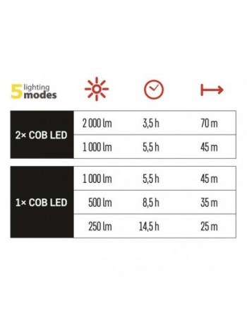 COB LED nabíjací pracovný reflektor P4536, 2000 lm, 8000 mA